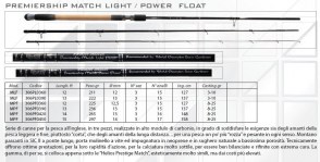 PREMIERSHIP MATCH POWER FLOAT 3.9mt 8-25gr