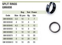 SPLIT RING Mis. 8