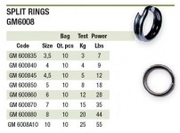 SPLIT RING Mis. 10