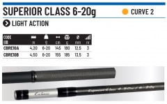 REAL SUPERIOR CLASS - 4.2mt - 6-20gr