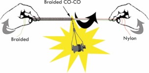 COCO Colmic Connection